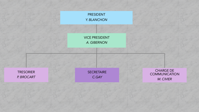 Organigramme associatif